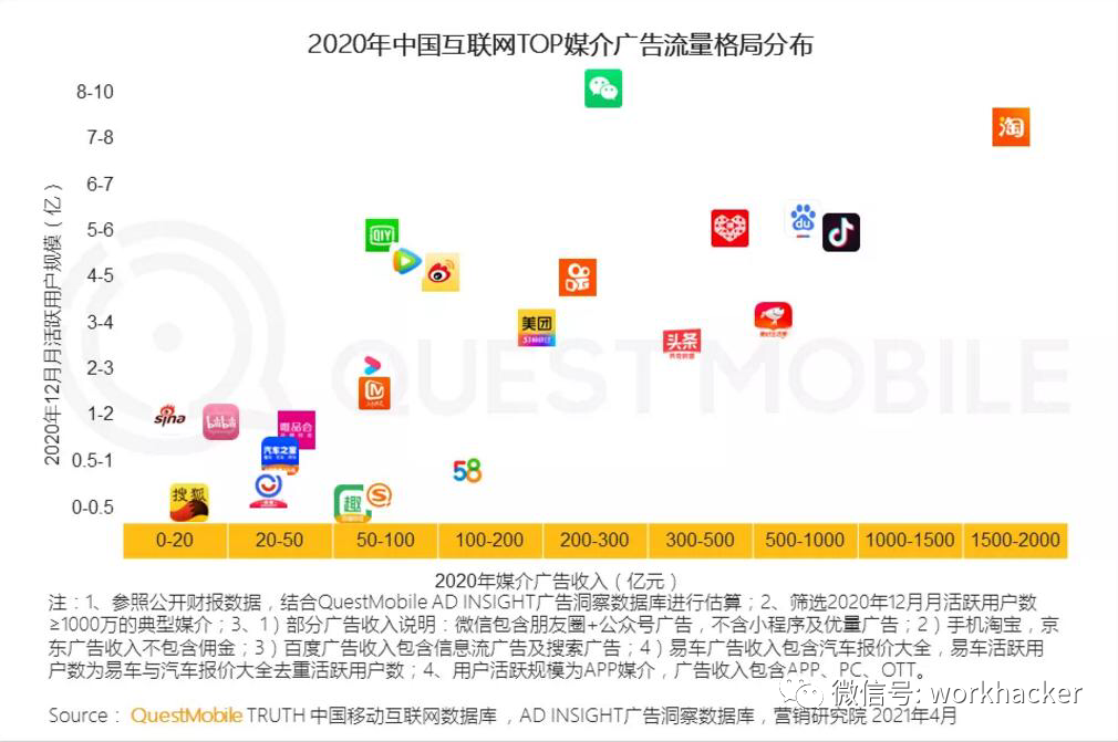 直播平台广告投放 直播平台广告投放流程