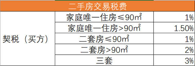 交契税房产契税 契税交的时候需要什么手续