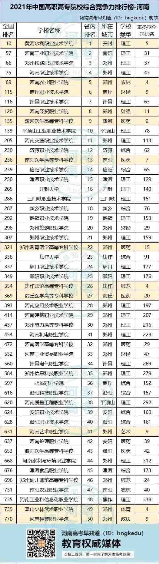 河南最大民办大学排名 河南最顶级的十所民办大学