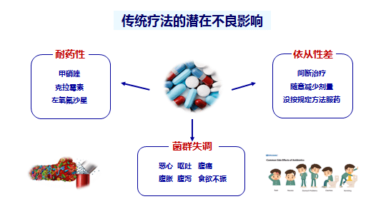 益生菌的副作用怎么解决 益生菌对身体有什么副作用吗?