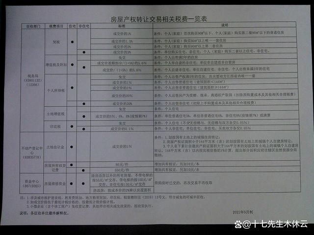 为什么交土地出让契税 土地出让金交契税怎么记账