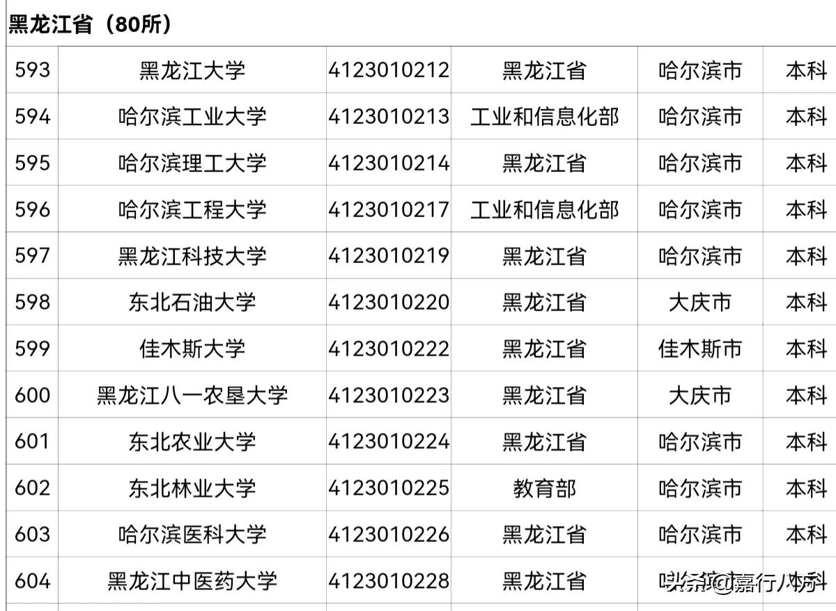 东三省第一民办大学排名 东三省第一民办大学排名榜