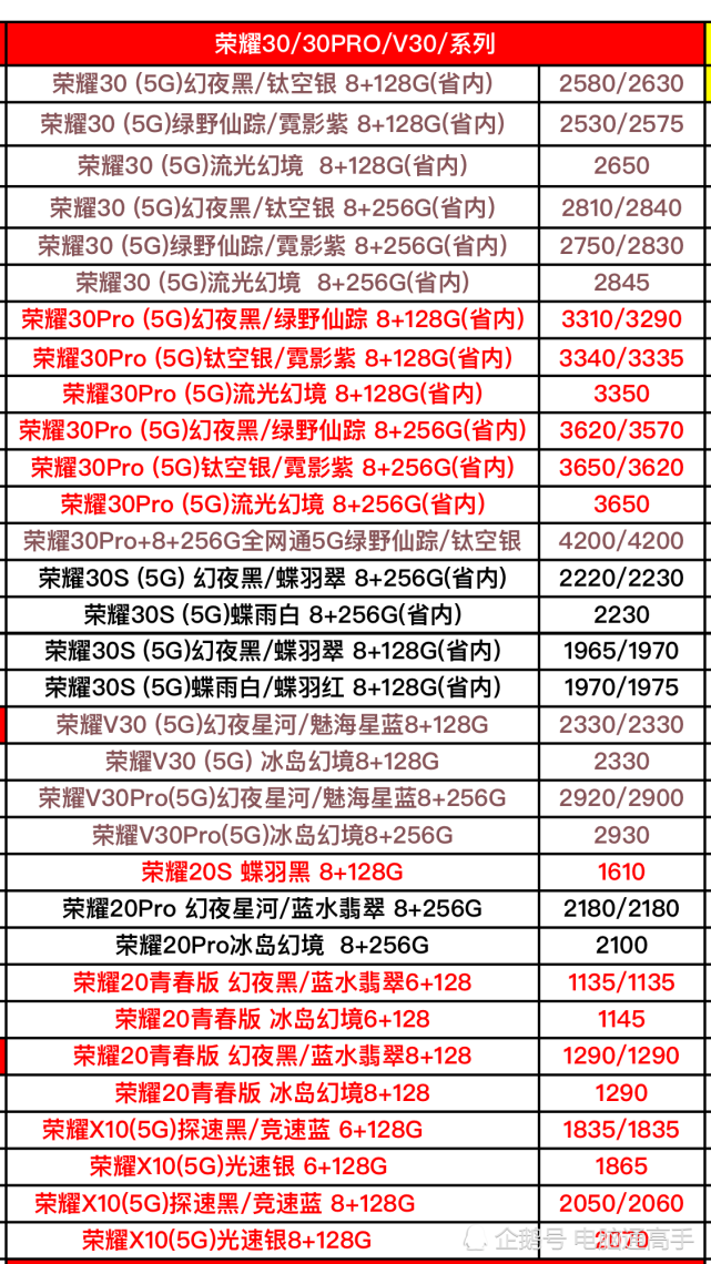 华为最新版手机的价格表 华为最新版手机的价格表和图片