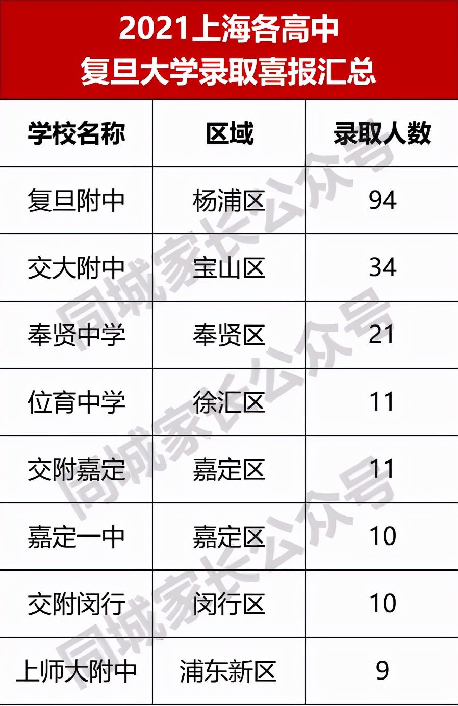 上海闵行的民办大学排名 上海闵行民办小学排名前十