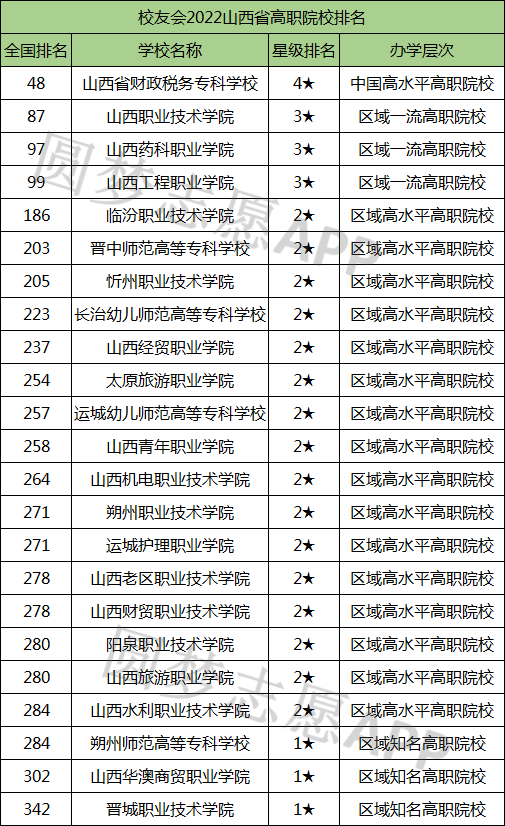 山西考生民办大学排名前十 山西考生民办大学排名前十名