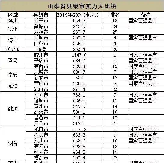 县级市民办大学排名一览表 县级教育部门和民办有什么区别