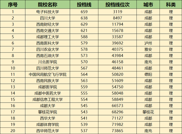 四川十大名牌民办大学排名 四川十大名牌民办大学排名一览表