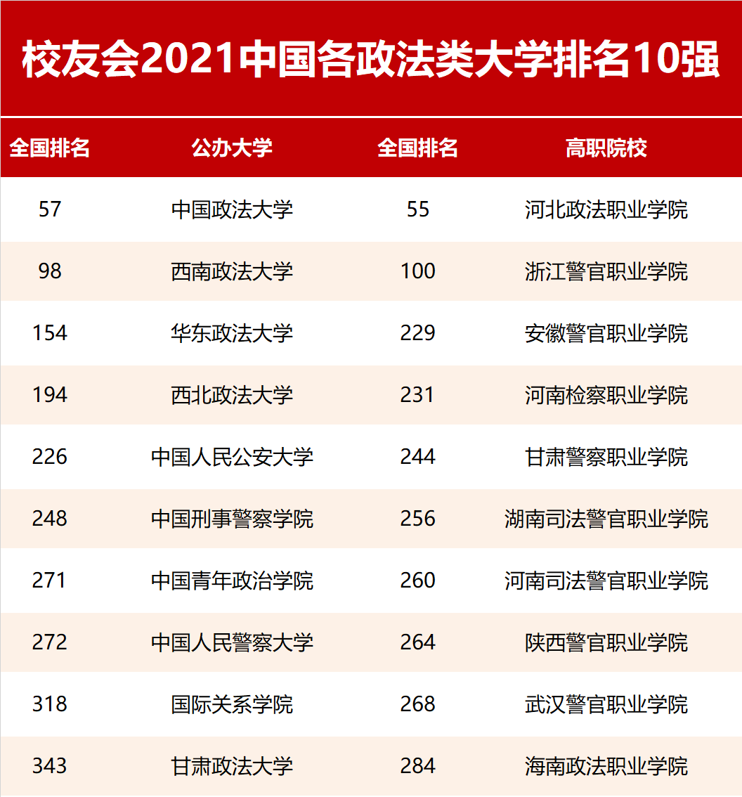 高职民办大学排名榜前十名 2020民办高职高专排行榜