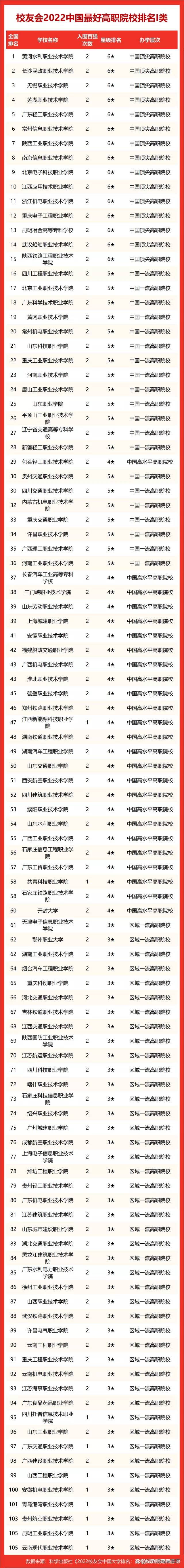 高职民办大学排名榜前十名 2020民办高职高专排行榜