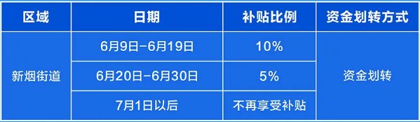 沂南契税免费 2020房产证契税临沂