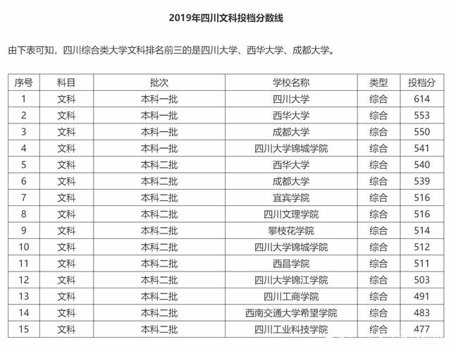 四川省外民办大学排名 四川省民办大学排名一览表