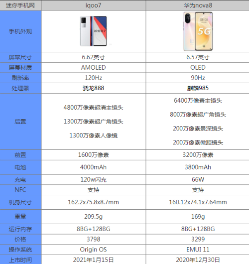 华为手机8参数价格表最新 华为8+128手机价格大全