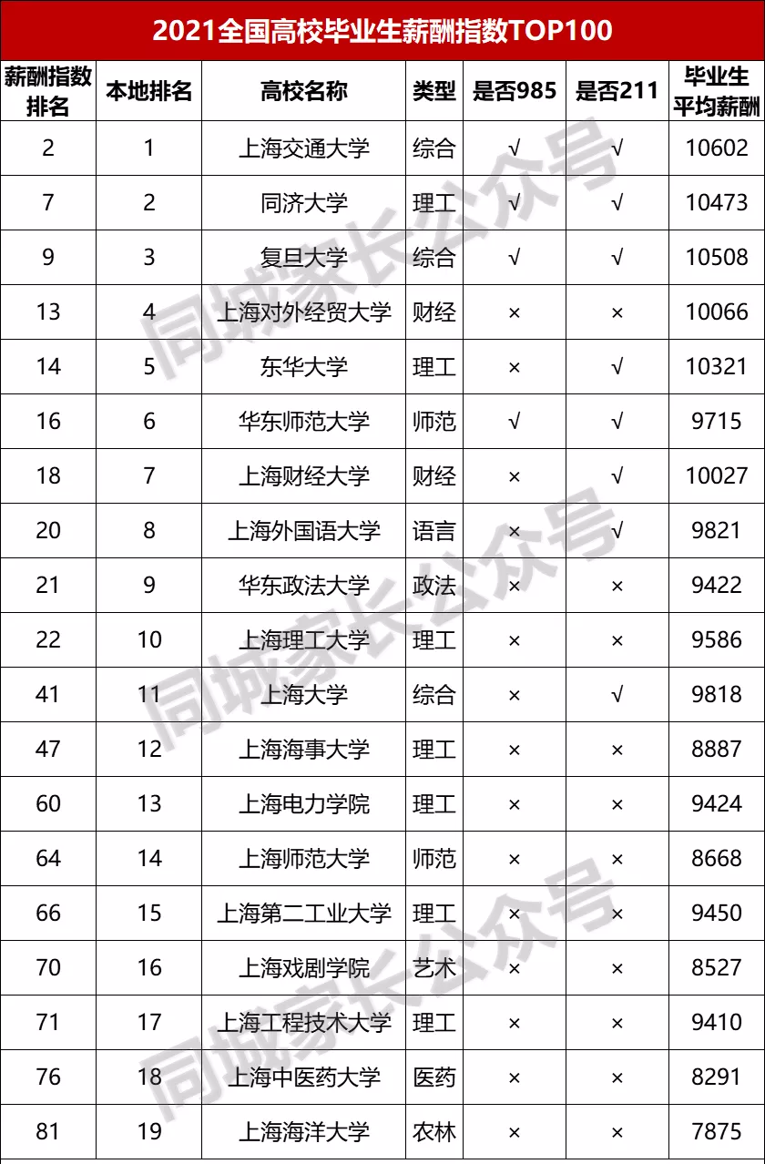 中国民办大学排名较新排名 中国民办大学排行榜2021