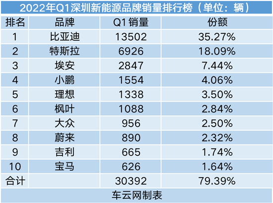 b30新能源汽车销量排行榜 新能源2021年3月销量排行榜