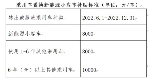 新能源汽车%多少补贴 新能源汽车补贴多少钱一台