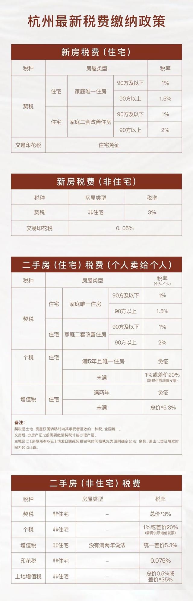 契税2021改革 契税政策变化2021