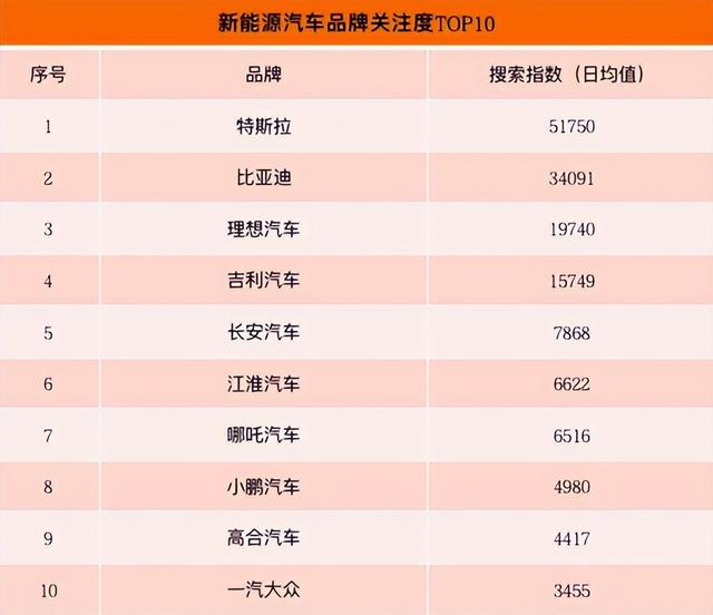 新能源纯电汽车前十名品牌排行榜 新能源纯电汽车前十名品牌排行榜及价格