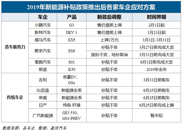 河南补贴新能源汽车 河南新能源汽车补贴多少