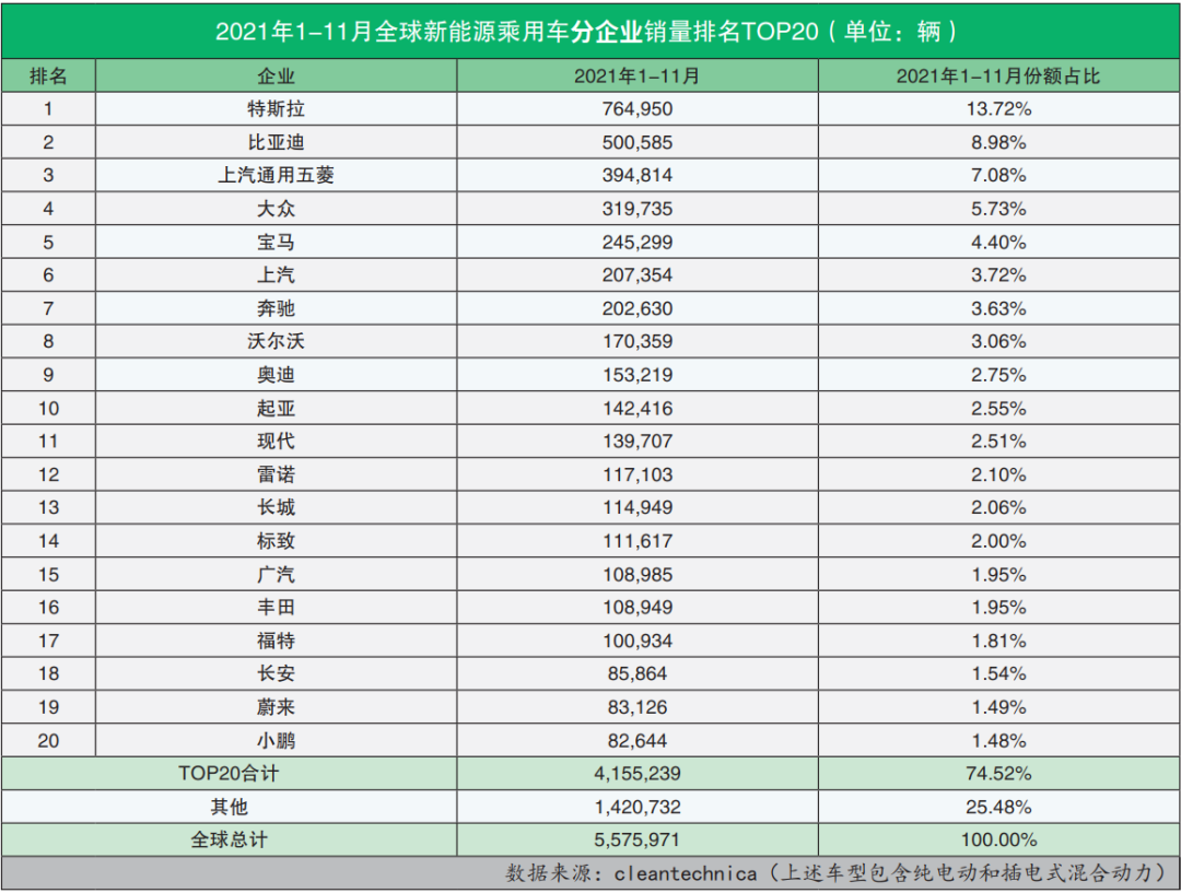 比亚迪新能源汽车保养价格 比亚迪新能源常规保养的项目