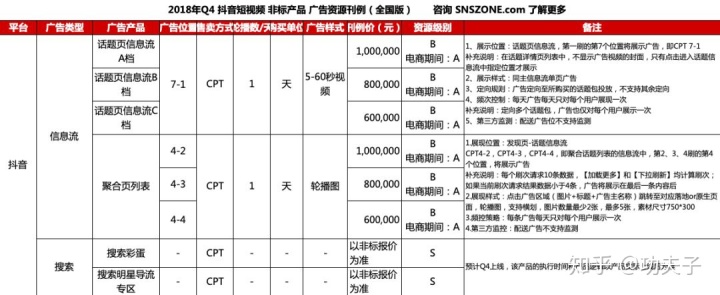 抖音广告官方投放平台入口 抖音广告官方投放平台入口网址