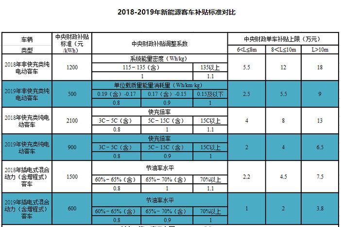 宿州汽车新能源补贴多少钱 宿州汽车新能源补贴多少钱一年