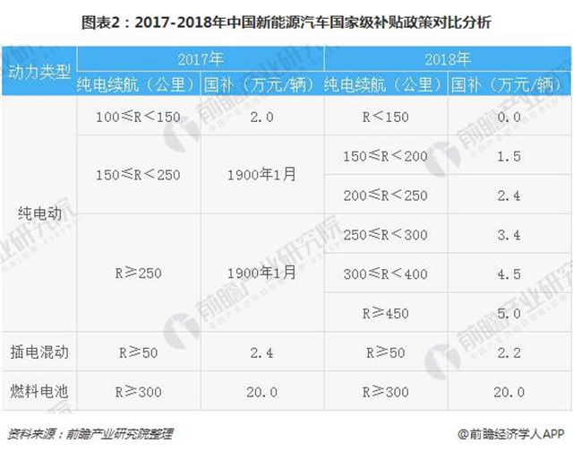 济南小区新能源汽车补贴 2021济南新能源补贴政策