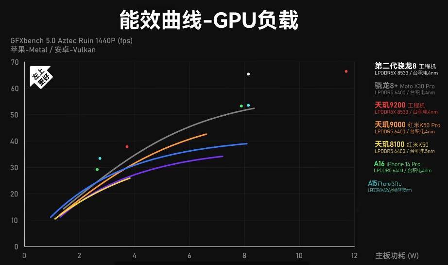 手机cpu性能天梯图a16 手机cpu性能天梯图 最新版