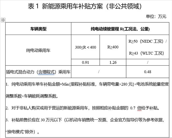 天津市补贴新能源汽车政策 天津2021年新能源汽车补贴政策