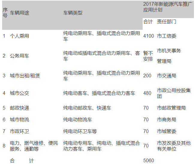 新能源汽车补贴政策南昌 新能源汽车补贴政策南昌市