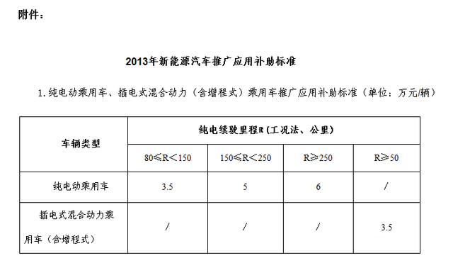 新能源汽车补贴政策明细 新能源汽车补贴政策明细表