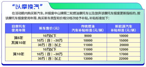 西湖区新型新能源汽车补贴 西湖区新型新能源汽车补贴公示