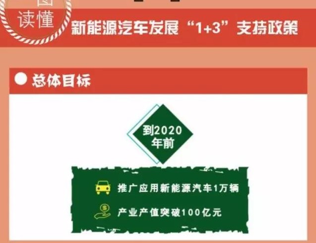 广安新能源汽车运营补贴 广安新能源汽车运营补贴多少钱