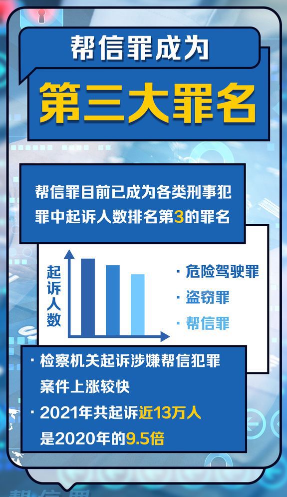 帮信罪60万判决书 2022年帮信罪最新判决书