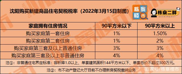 契税未来发展 契税未来发展趋势