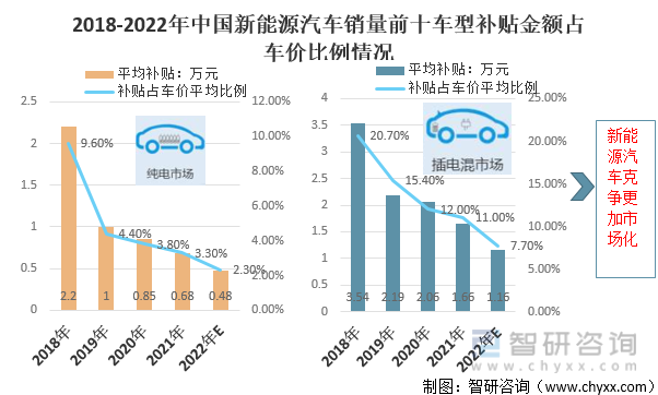 哪个城市有新能源汽车补贴 哪个城市有新能源汽车补贴的