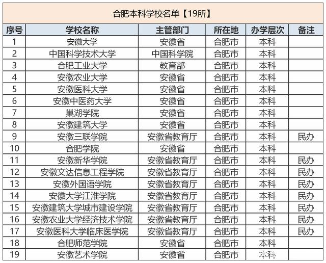 安徽厉害的民办大学排名 安徽厉害的民办大学排名榜