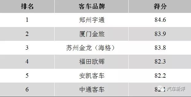 用户满意度排行榜汽车品牌 2021中国汽车用户满意度测评