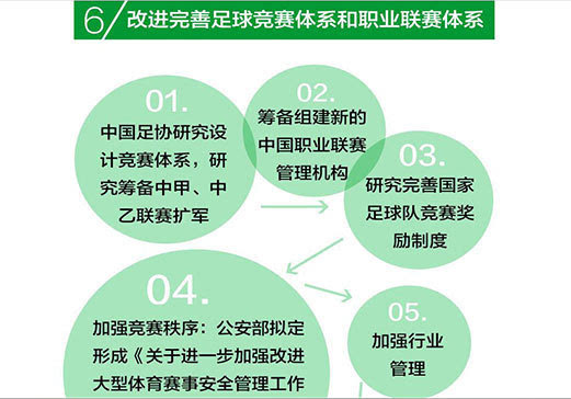 中国足球为啥不行(中国老年保健协会 红色健康行)