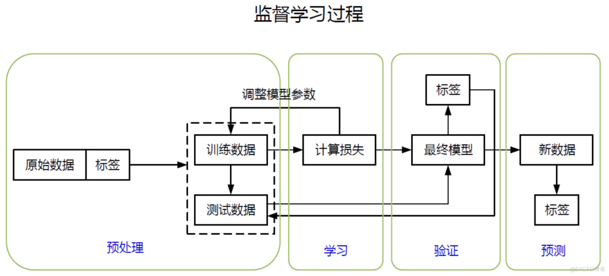 堪萨斯大学商学院_堪萨斯大学和堪萨斯州立_