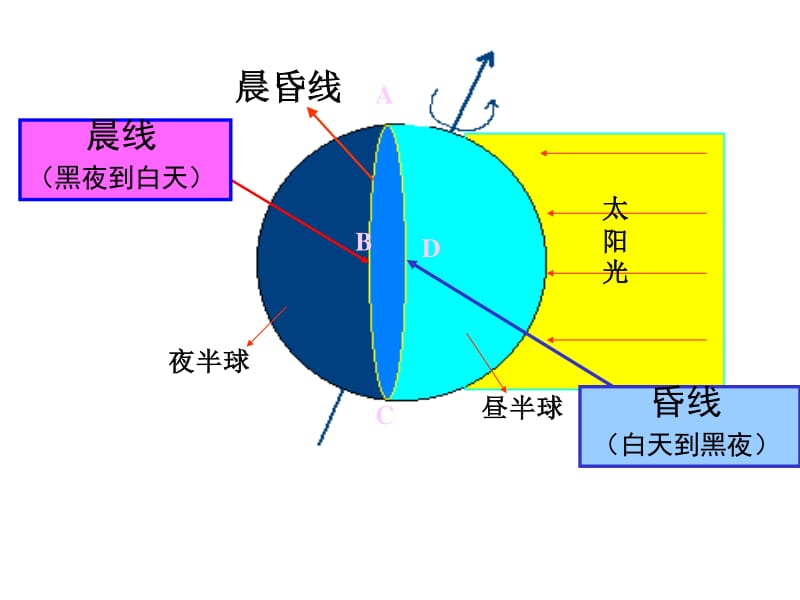 地球太阳距离_太阳地球月亮距离_