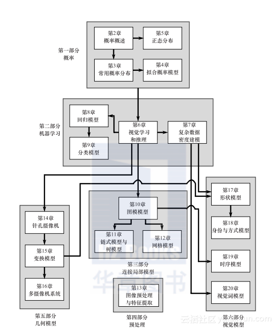 斯坦福犬训练__小学一年级看图写话说话